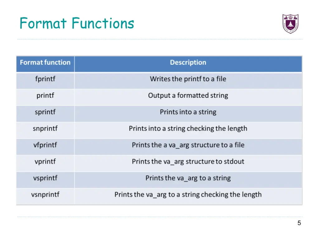 format functions