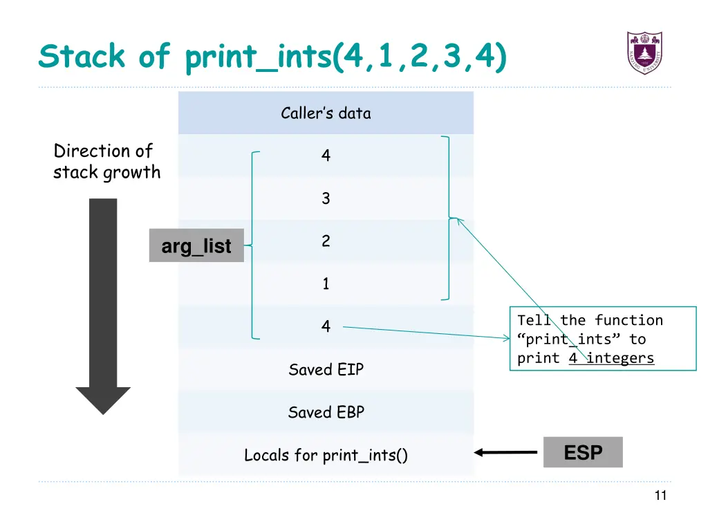 stack of print ints 4 1 2 3 4