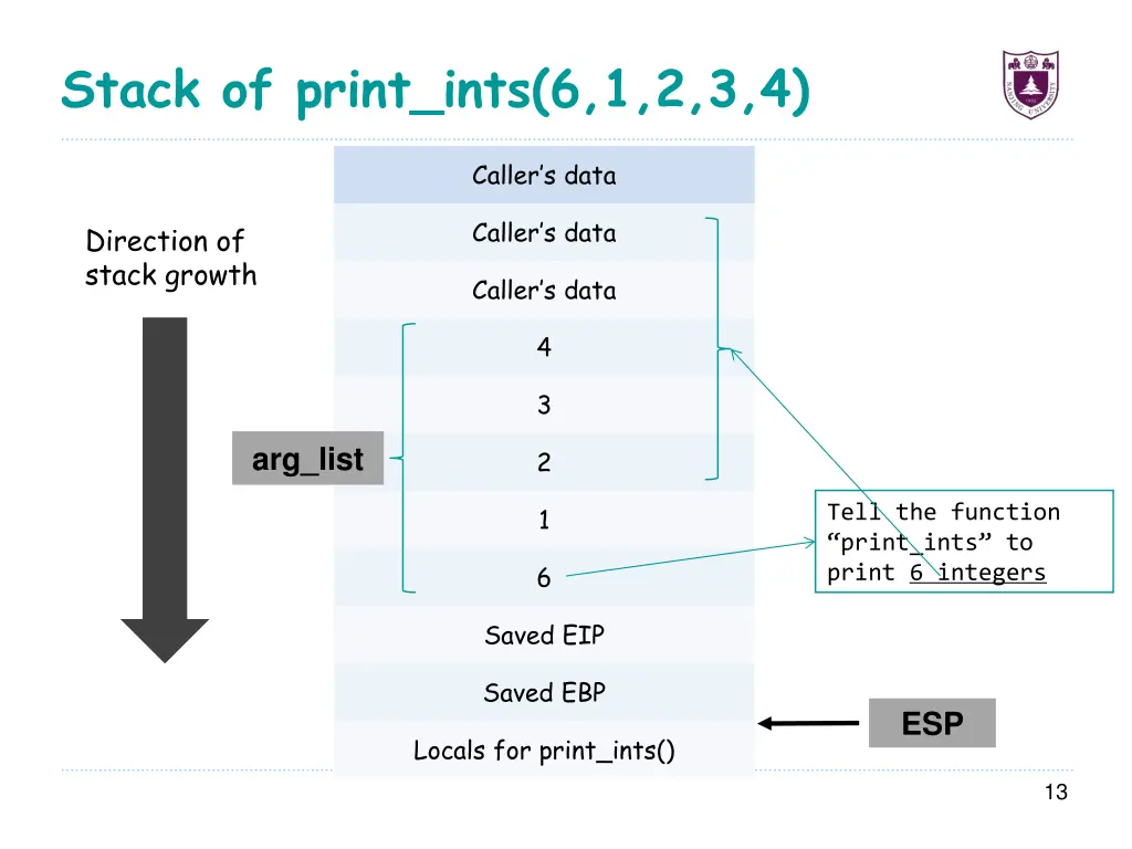 stack of print ints 6 1 2 3 4