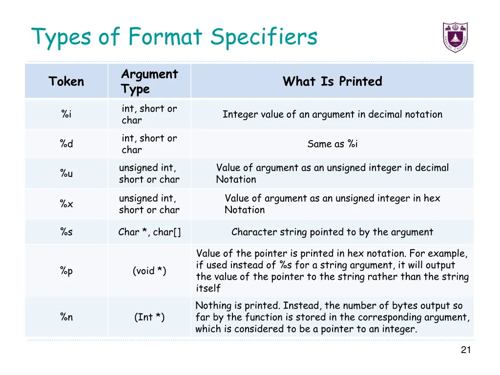 types of format specifiers 1