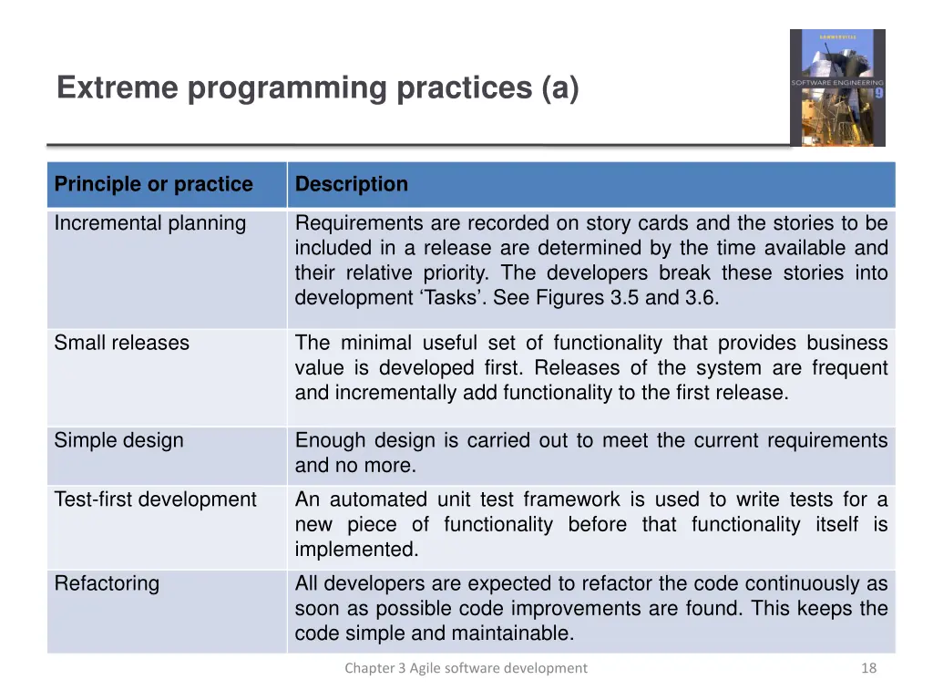 extreme programming practices a