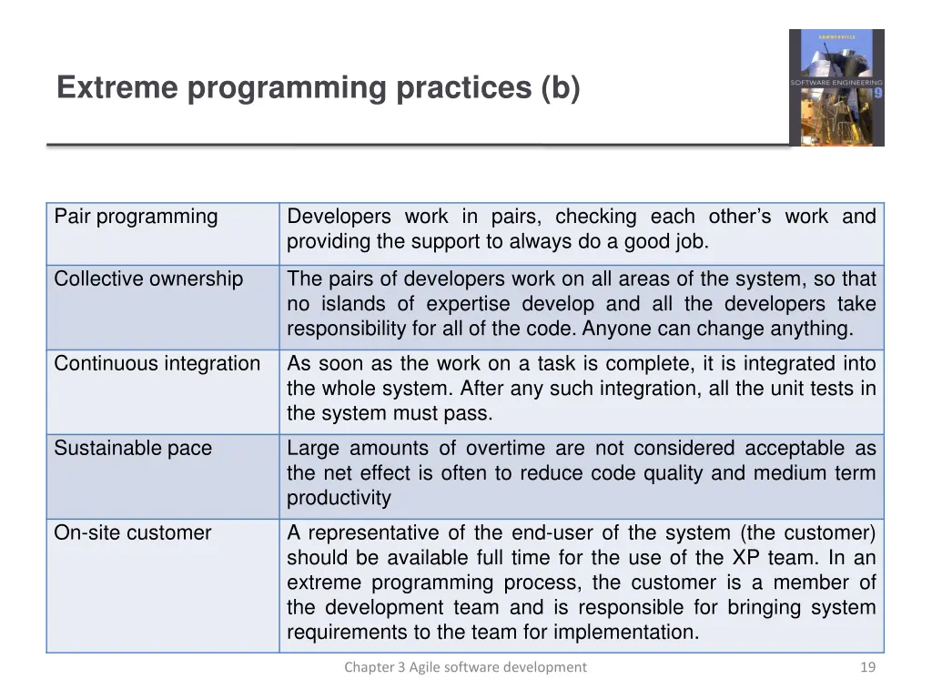 extreme programming practices b