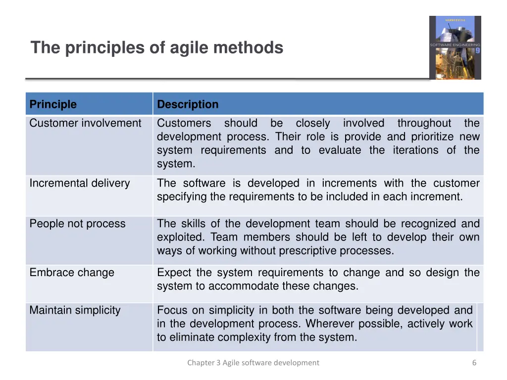 the principles of agile methods
