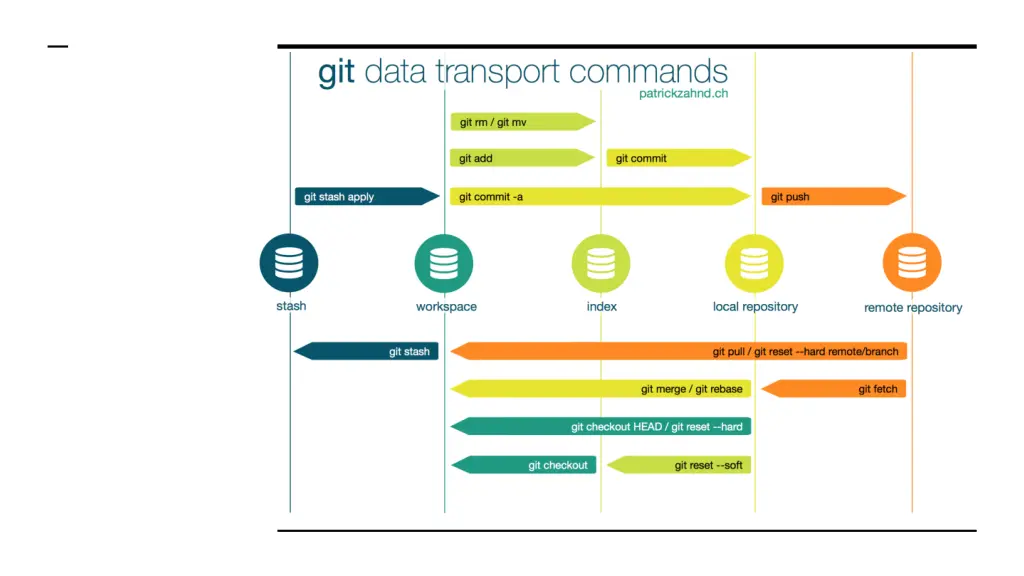 slide7
