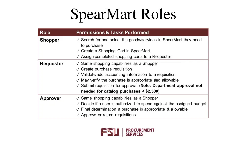 spearmart roles