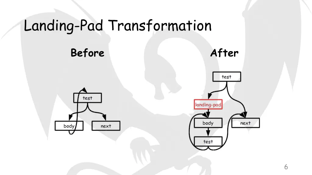 landing pad transformation