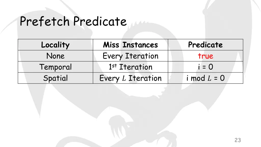 prefetch predicate