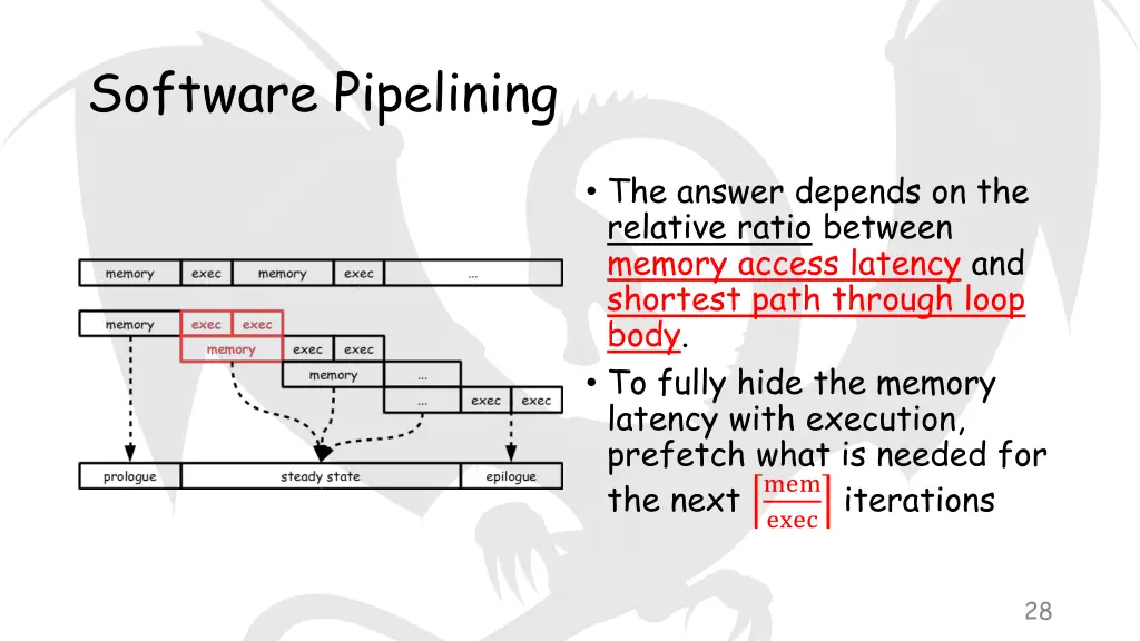 software pipelining 1