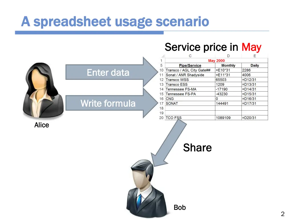 a spreadsheet a spreadsheet usage scenario usage