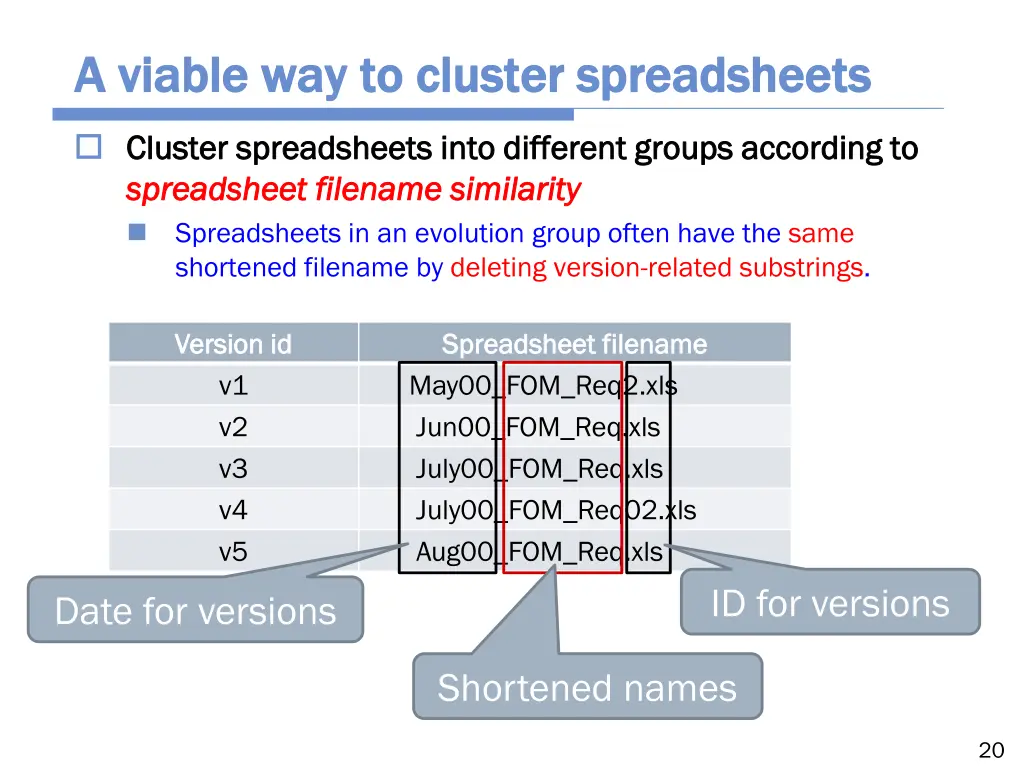 a viable way to cluster spreadsheets a viable