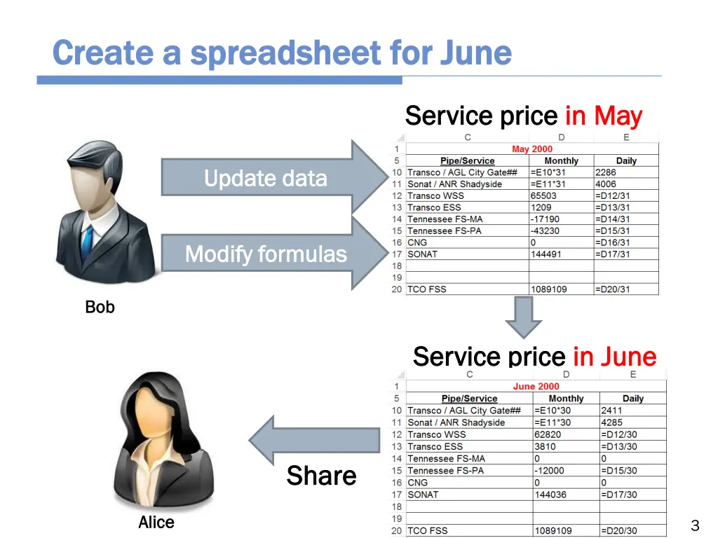create a spreadsheet for june create