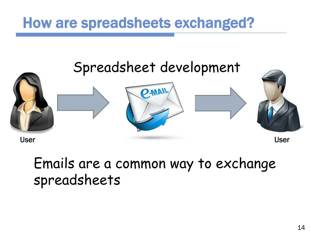 how are spreadsheets exchanged