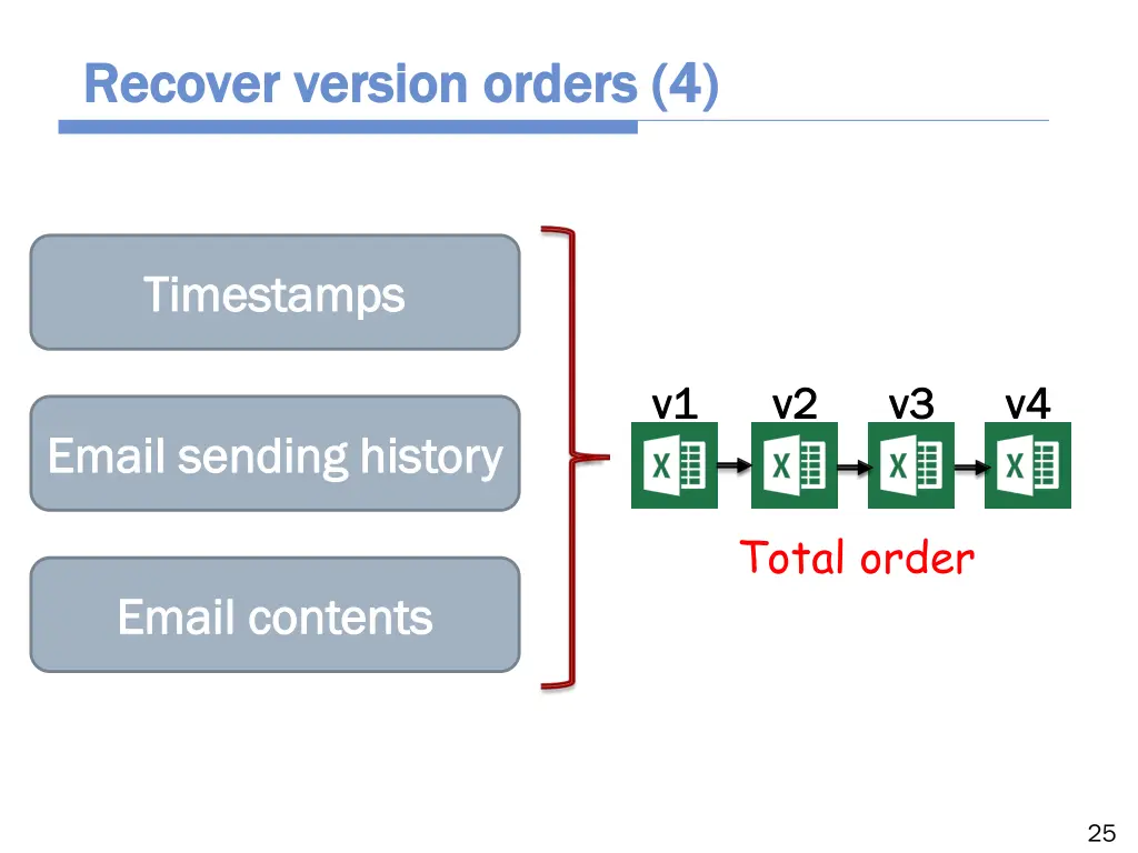 recover recover version orders version orders 4
