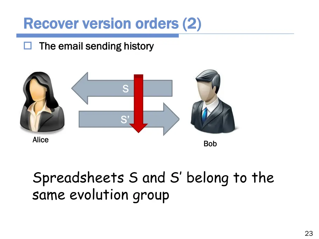 recover version orders 2 recover version orders 2