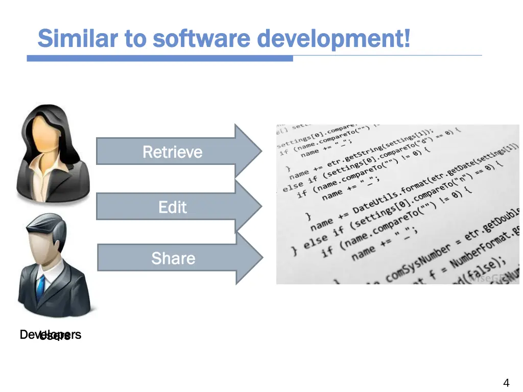 similar to software development similar