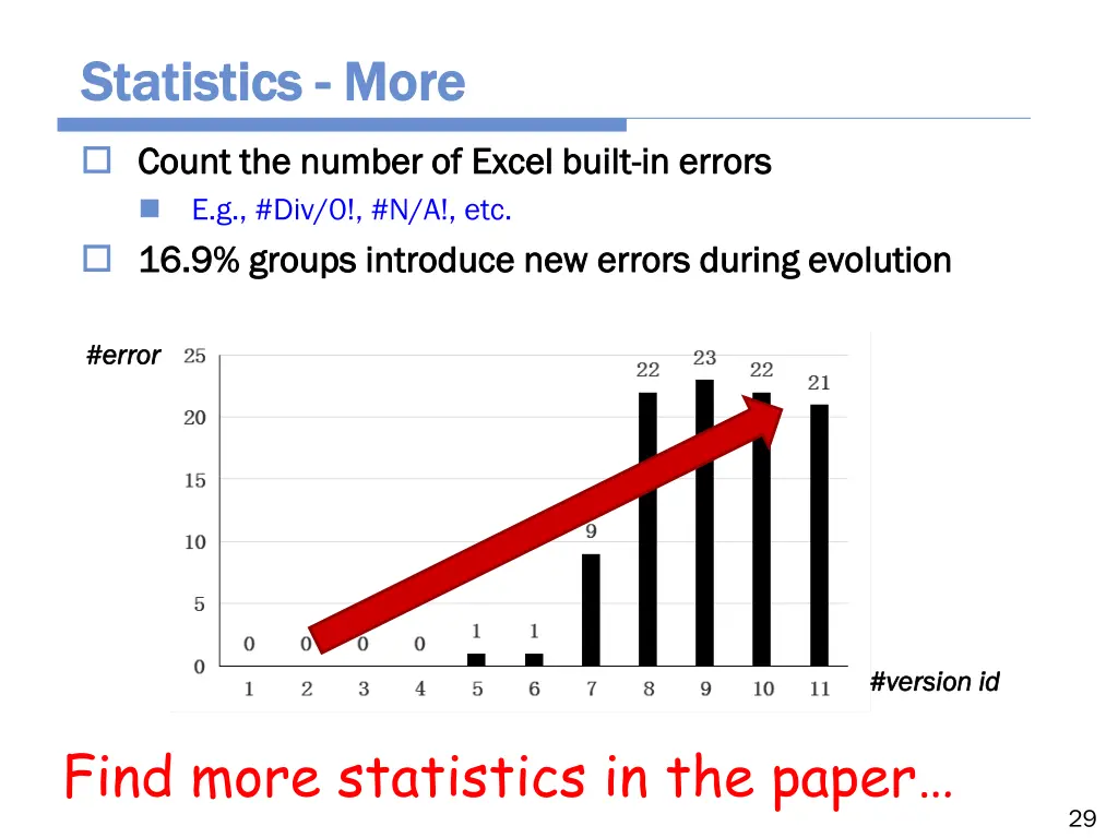 statistics statistics more 1