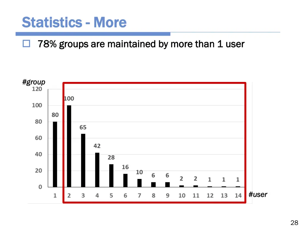 statistics statistics more