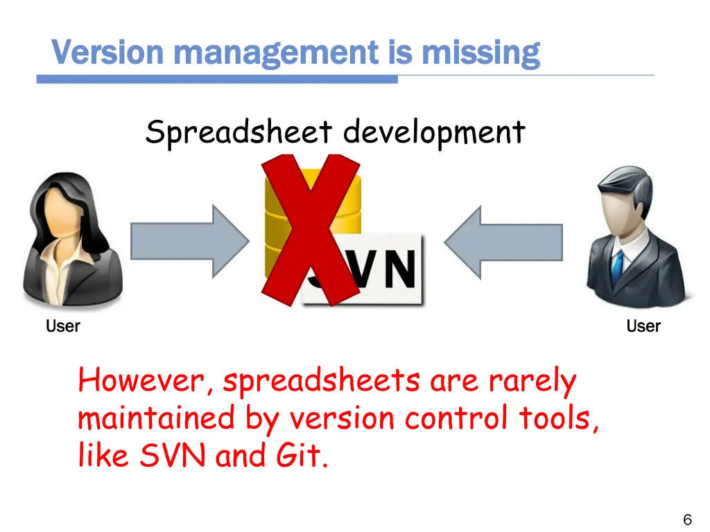 version management is missing version management