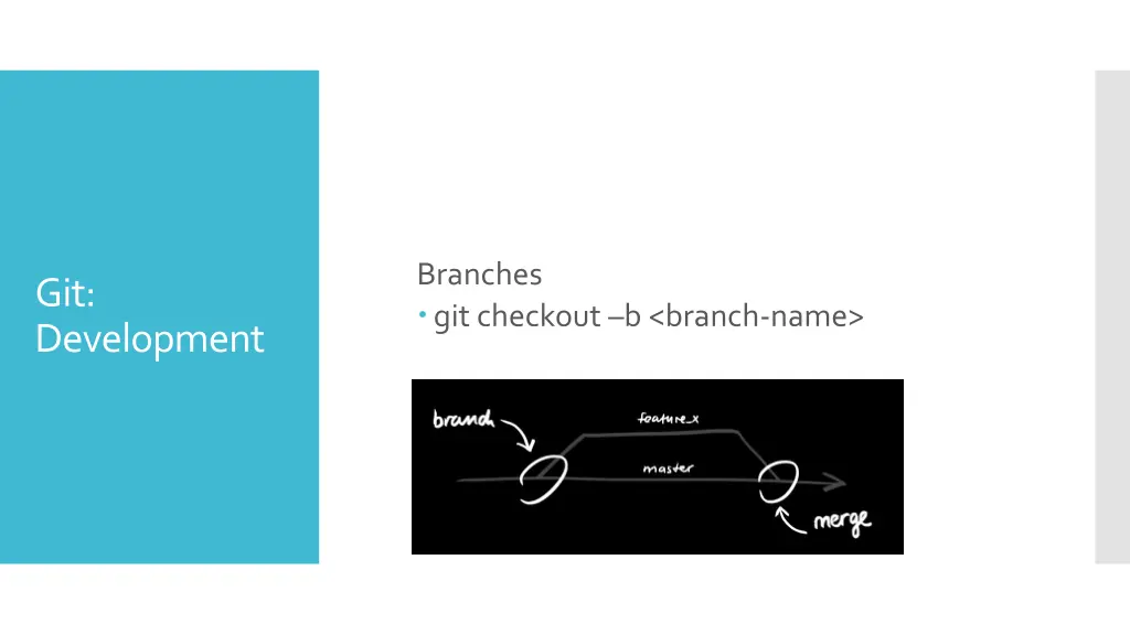 branches git checkout b branch name