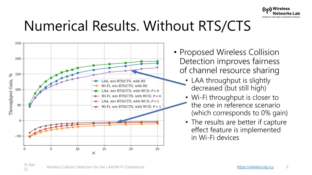 numerical results without rts cts