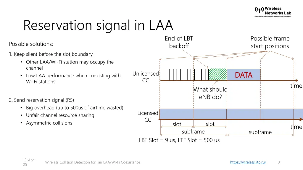 reservation signal in laa