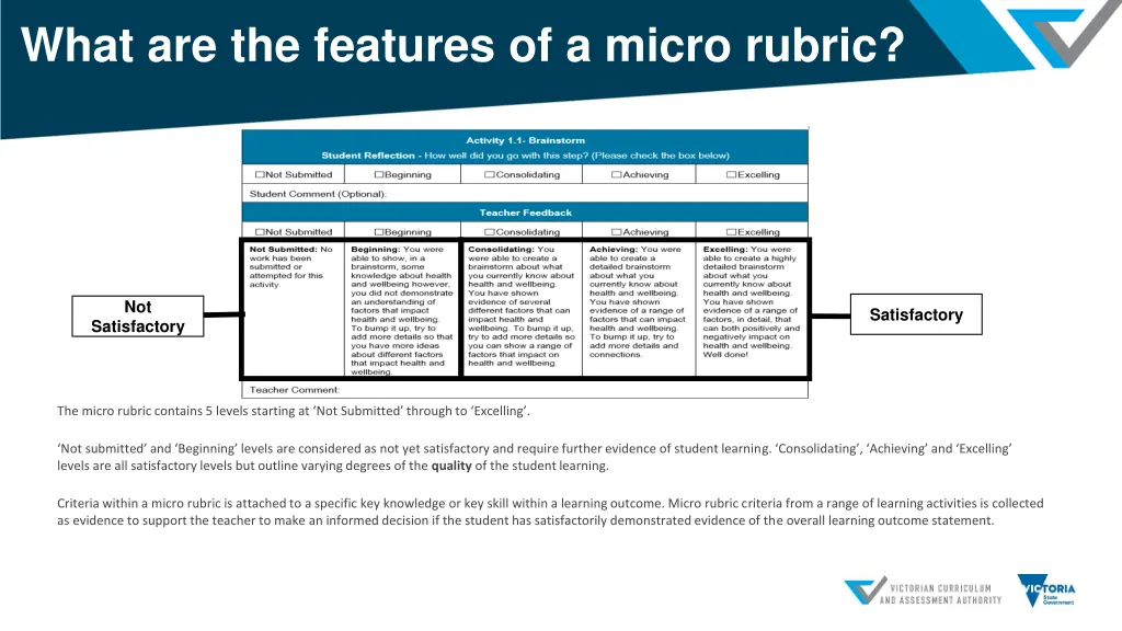 what are the features of a micro rubric