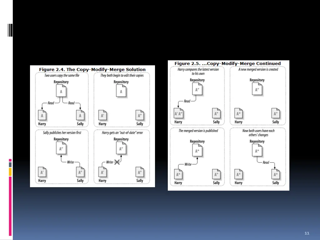 slide11