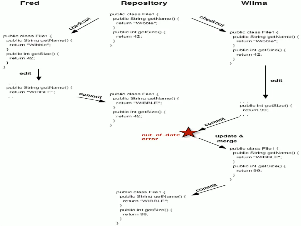 slide23
