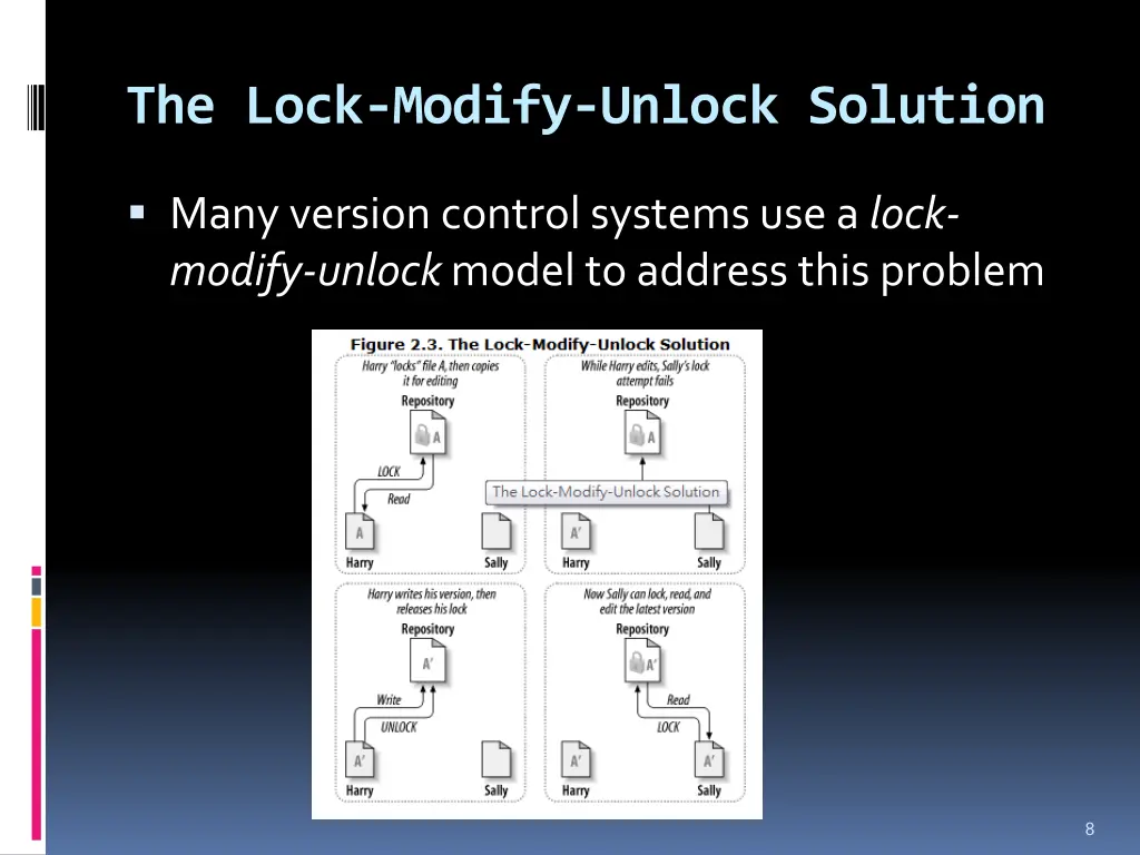 the lock modify unlock solution