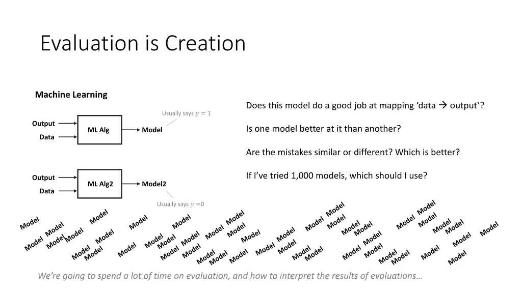 evaluation is creation