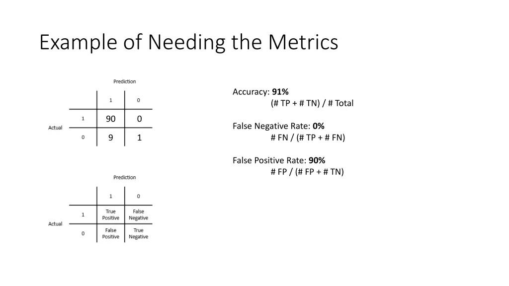 example of needing the metrics