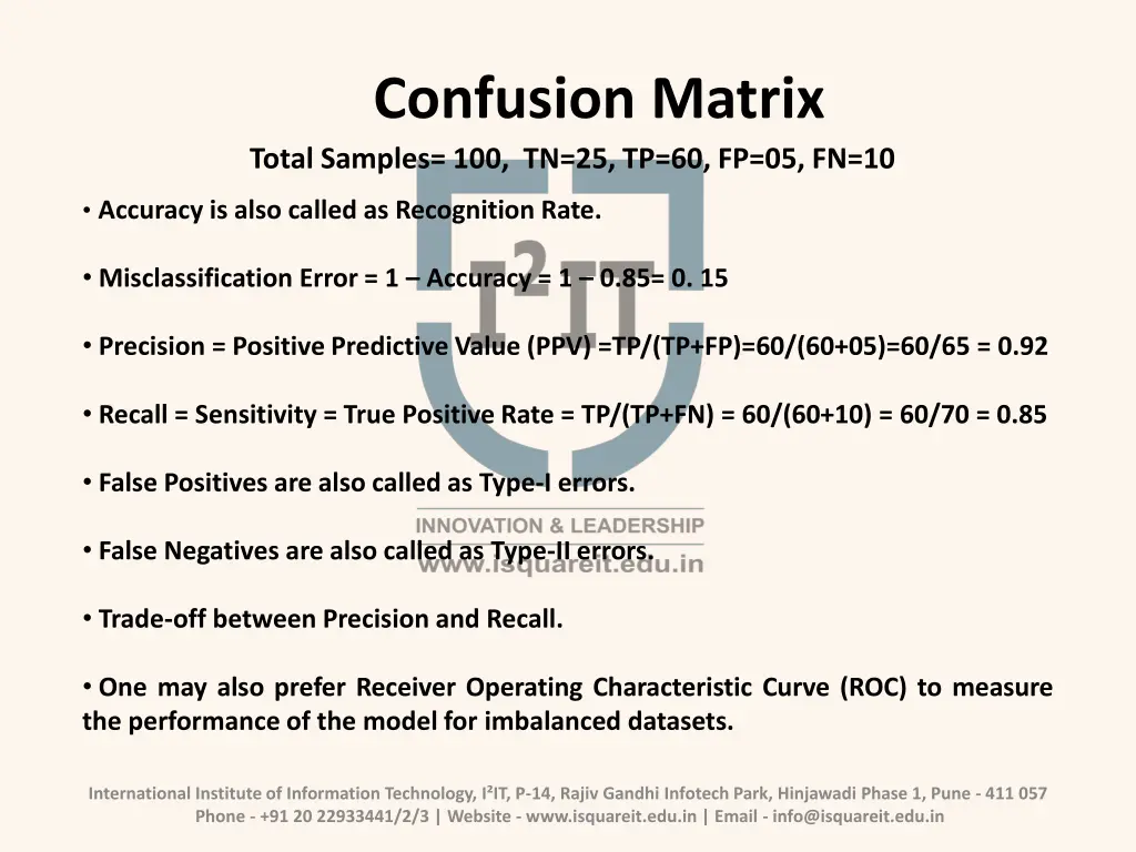 confusion matrix total samples 1