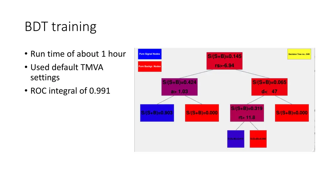 bdt training