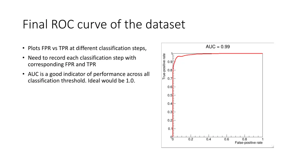 final roc curve of the dataset