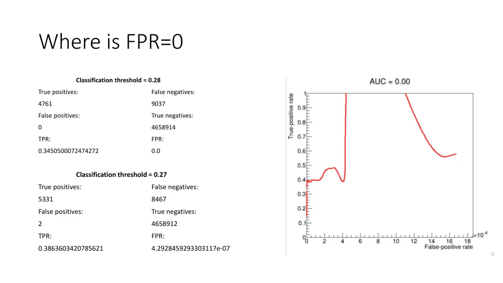 where is fpr 0 1