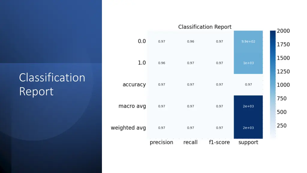 classification report