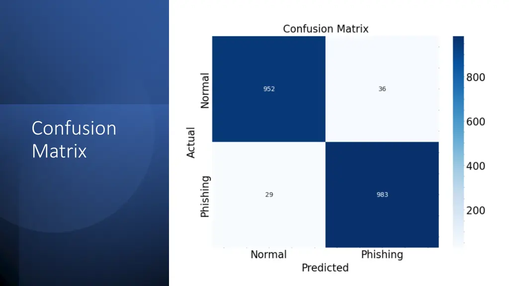 confusion matrix