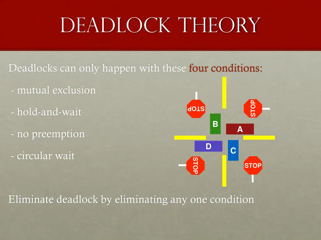 deadlock theory