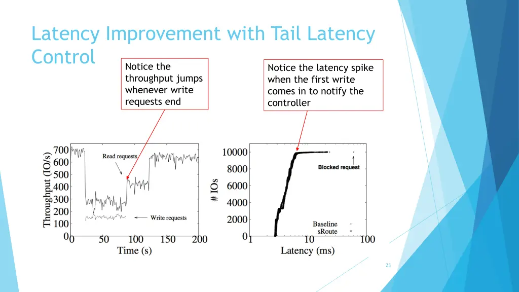 latency improvement with tail latency control 1