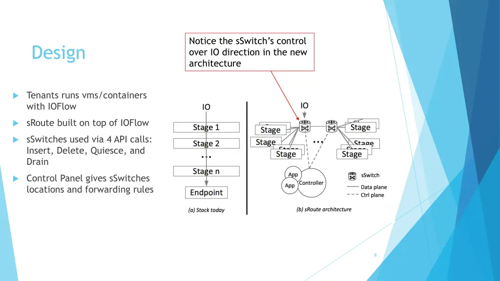 notice the sswitch s control over io direction
