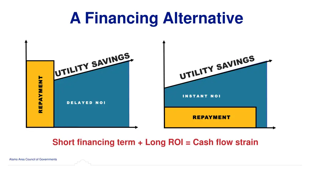 a financing alternative