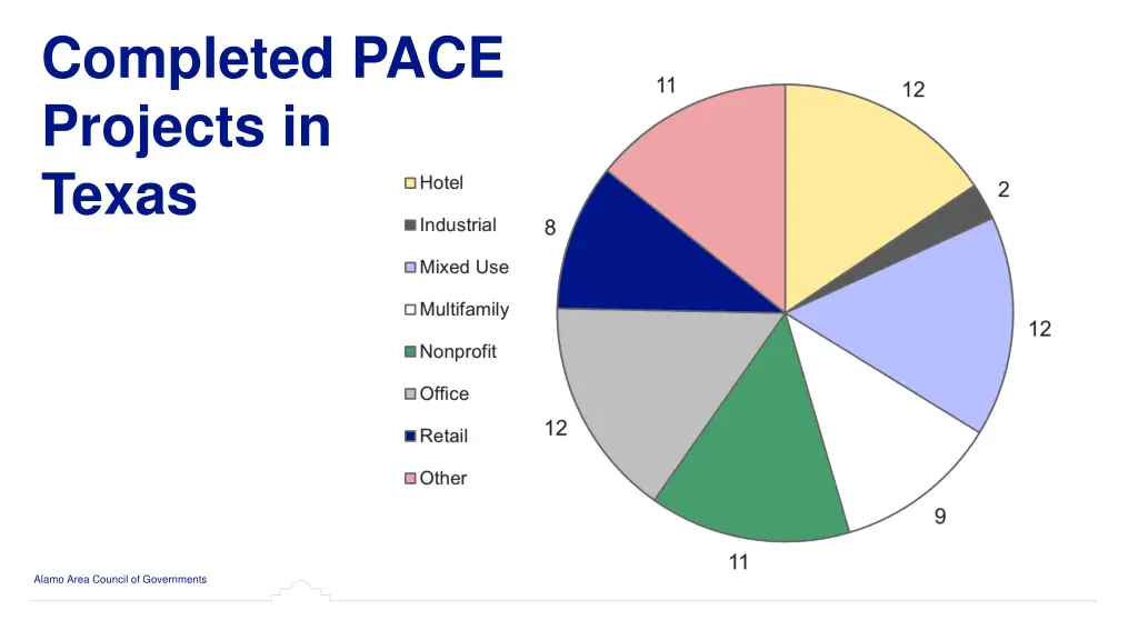 completed pace projects in texas