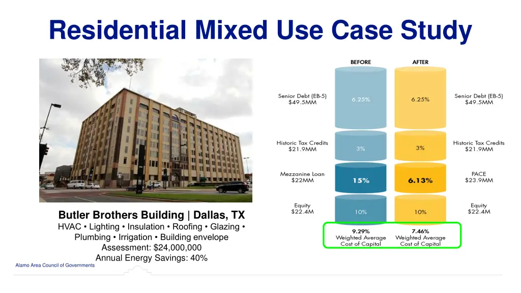 residential mixed use case study