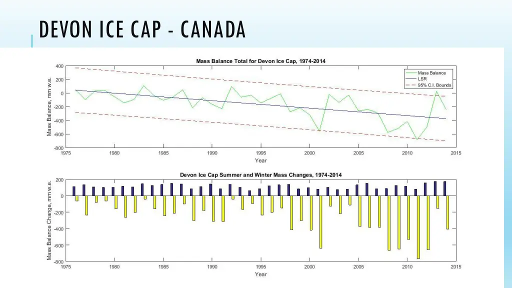 devon ice cap canada