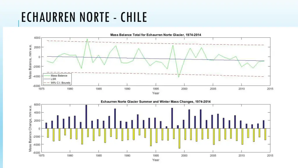 echaurren norte chile