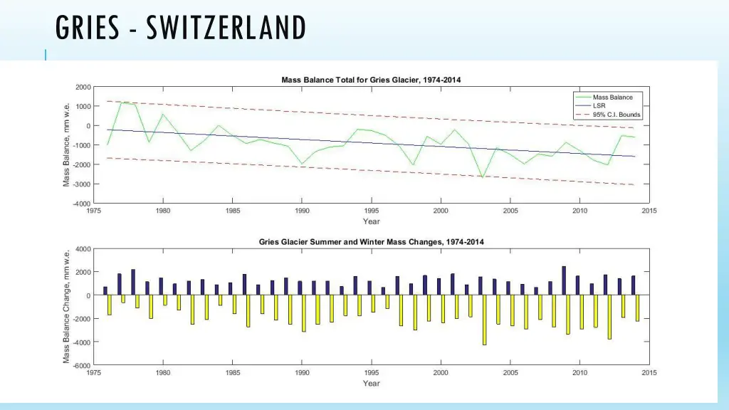 gries switzerland