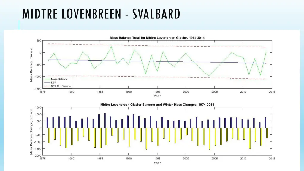 midtre lovenbreen svalbard