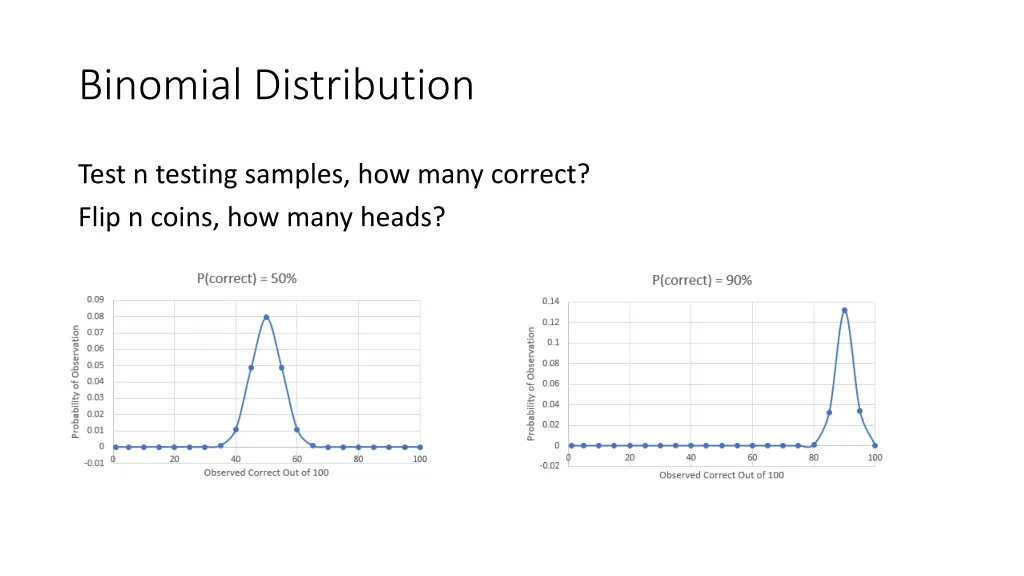 binomial distribution