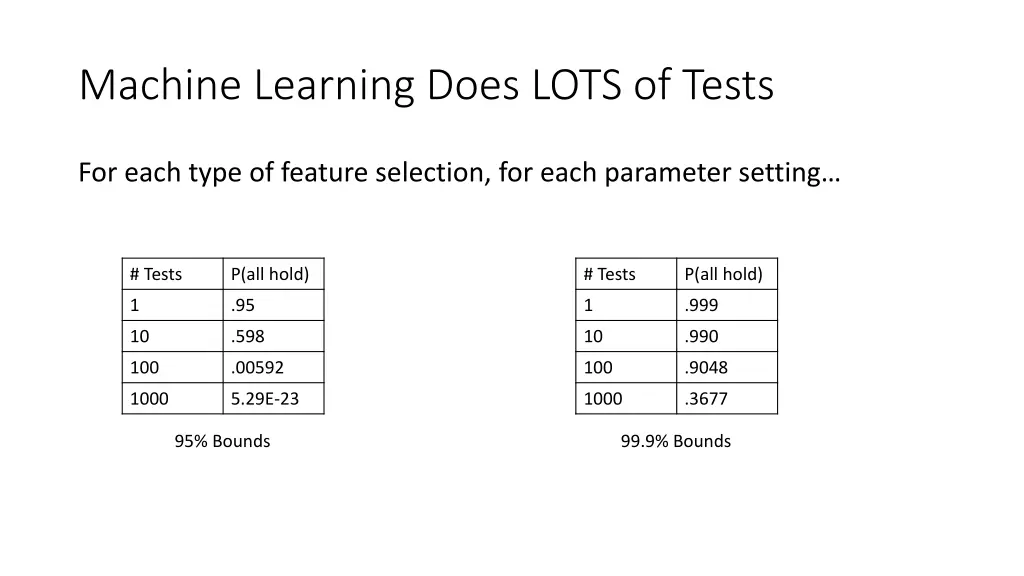 machine learning does lots of tests