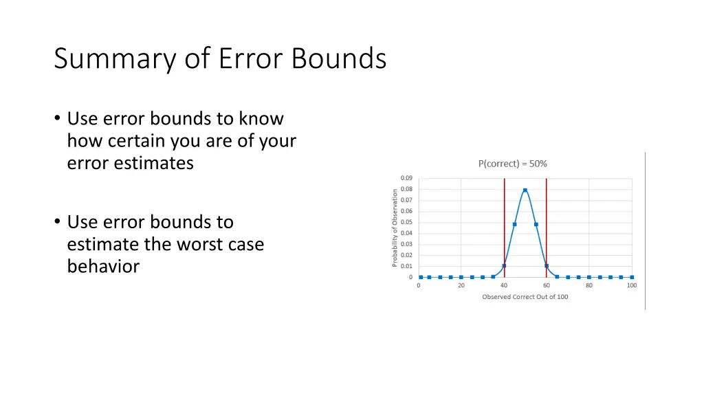 summary of error bounds